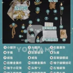 【三分妄想】崩壊スターレイル アグライア コスプレ衣装 | 公式正規品 1/3Delusion セット set