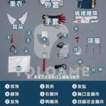 【三分妄想】崩壊スターレイル 飛霄 コスプレ衣装 | 公式正規品 1/3Delusion セット set