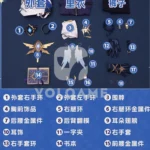 【三分妄想】崩壊スターレイル サンデー Ver2 コスプレ衣装 | 公式正規品 1/3Delusion セット set